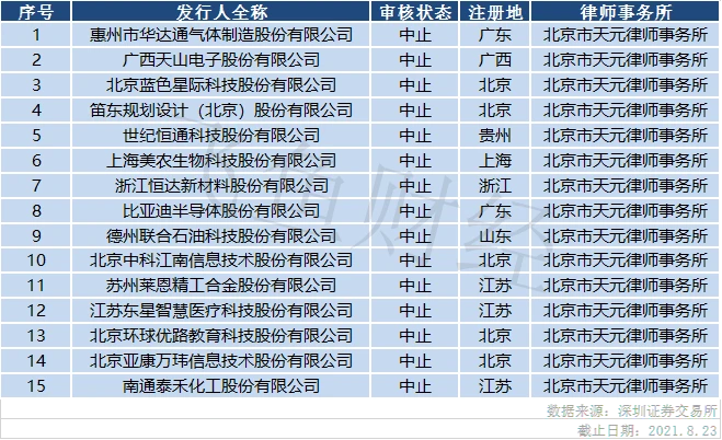 創(chuàng)業(yè)板上市標準(科創(chuàng)板上市標準出爐)