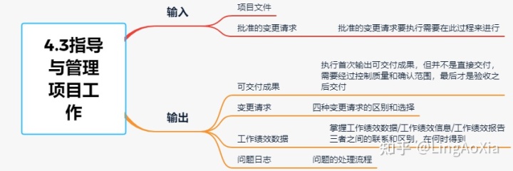 項(xiàng)目管理內(nèi)訓(xùn)(項(xiàng)目組合管理能和掙值管理并用嗎)(圖12)