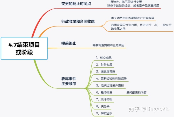 項(xiàng)目管理內(nèi)訓(xùn)(項(xiàng)目組合管理能和掙值管理并用嗎)(圖26)