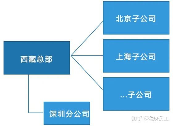 海底撈稅收籌劃案例(海底撈的成功案例)