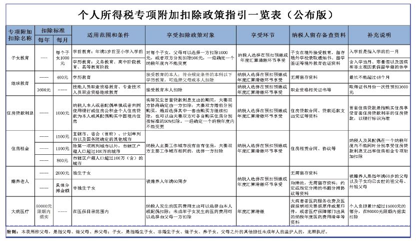 個稅籌劃的方法有哪些(稅率籌劃的一般方法有)