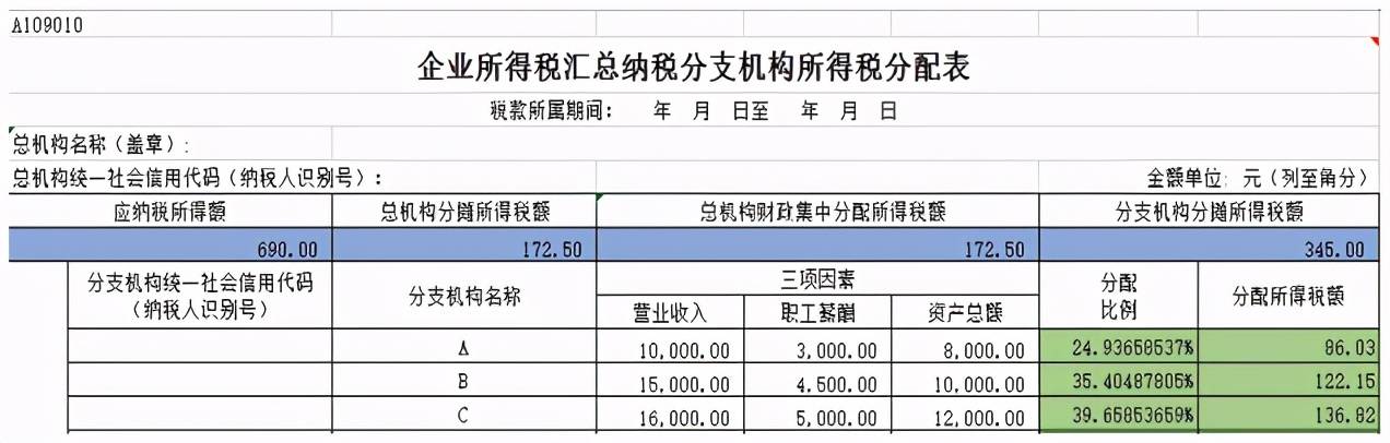 如何進行納稅籌劃(增值稅一般納稅人和小規(guī)模納稅人的區(qū)別)