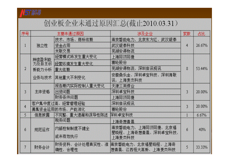 財務(wù)培訓計劃內(nèi)容(財務(wù)培訓內(nèi)容)