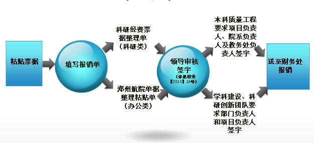 對非財(cái)務(wù)人員的財(cái)務(wù)培訓(xùn)目的(人員素質(zhì)測評實(shí)驗(yàn)?zāi)康?