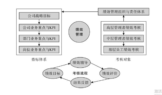 財務(wù)知識培訓內(nèi)容(財務(wù)培訓內(nèi)容全體員工)