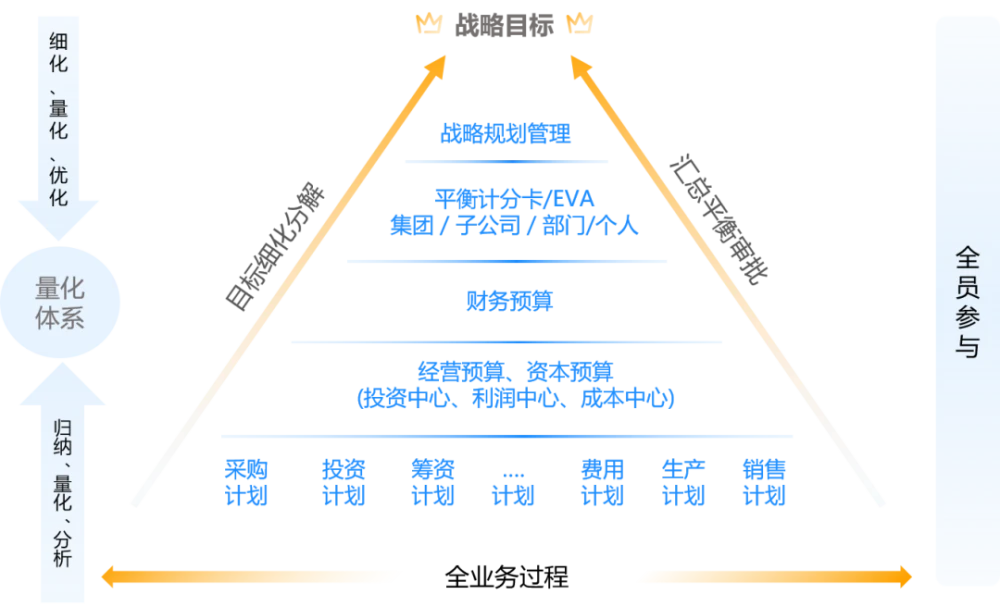 財務(wù)知識培訓內(nèi)容(財務(wù)培訓內(nèi)容全體員工)