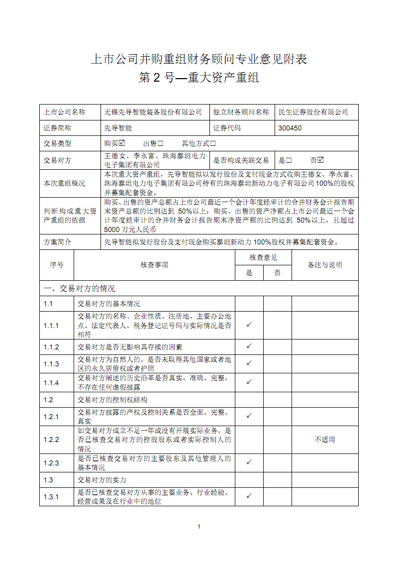 財(cái)務(wù)顧問(wèn)(百度營(yíng)銷(xiāo)師 營(yíng)銷(xiāo)顧問(wèn) 高級(jí)營(yíng)銷(xiāo)顧問(wèn) 營(yíng)銷(xiāo)專(zhuān)家)