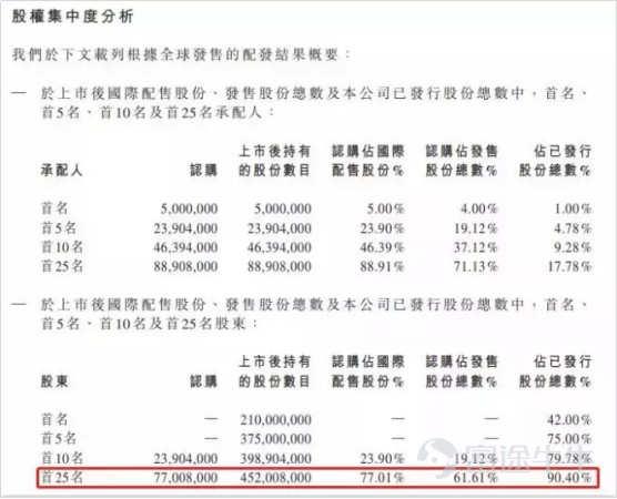 IPO市場火熱：4天10倍背后的邏輯是這個？