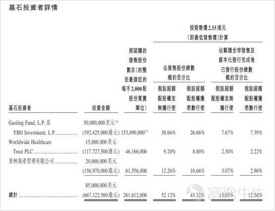 IPO市場火熱：4天10倍背后的邏輯是這個？