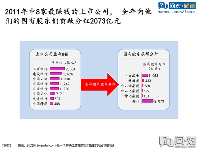 企業(yè)上市(企業(yè)上市能為企業(yè)帶來(lái)什么)