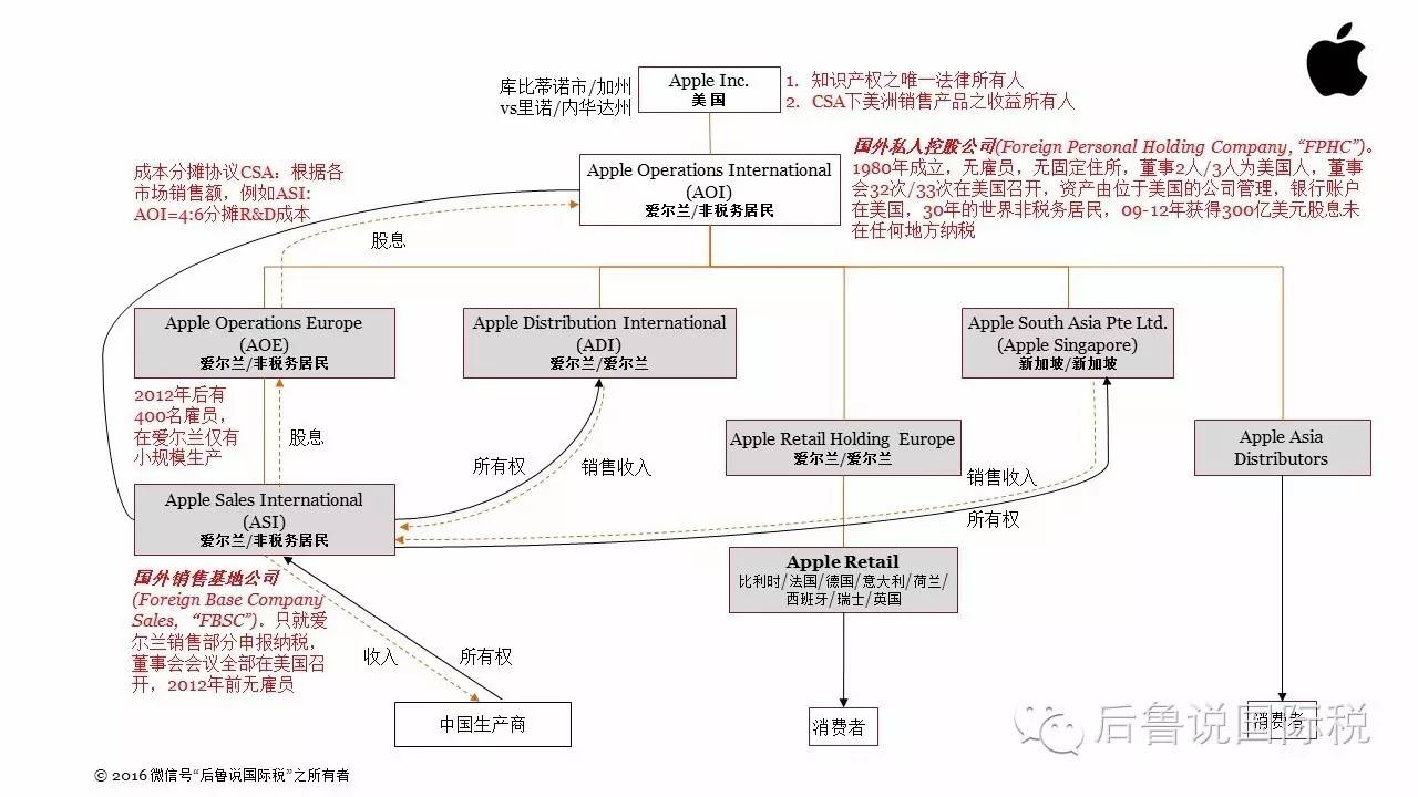 稅務籌劃公司(個人稅務與遺產籌劃ppt)(圖4)