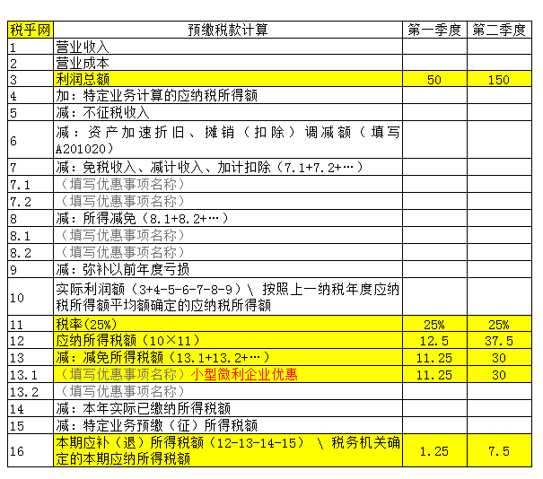 企業(yè)所得稅的稅務(wù)籌劃案例(個稅籌劃案例)