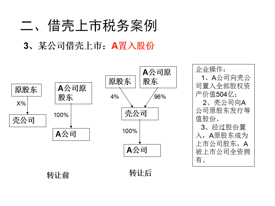 借殼上市流程(萬達(dá)借殼a股上市)