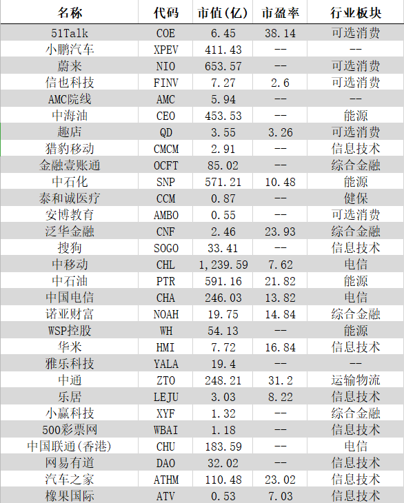 你的企業(yè)去哪里上市？境內(nèi)or境外