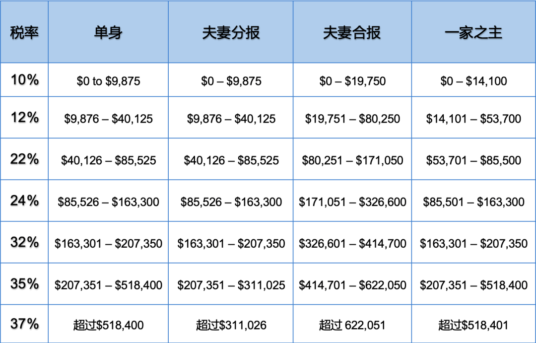 稅收籌劃的原則(房地產(chǎn)企業(yè)稅收優(yōu)惠政策與避稅籌劃技巧點(diǎn)撥)