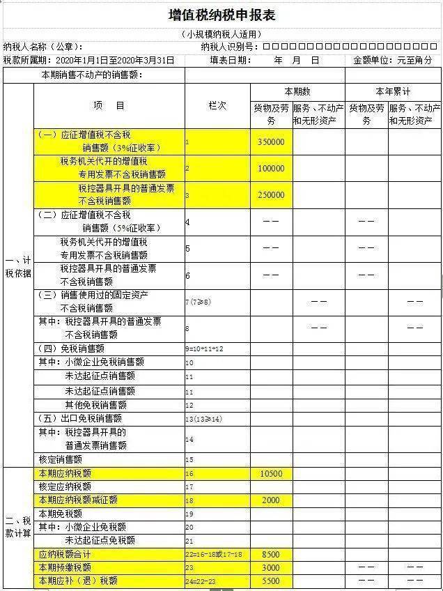 稅收籌劃的特點(稅收本質(zhì)特點)