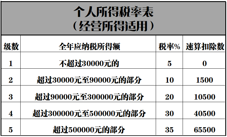 大額合理避稅(新稅法下企業(yè)如何合理避稅)