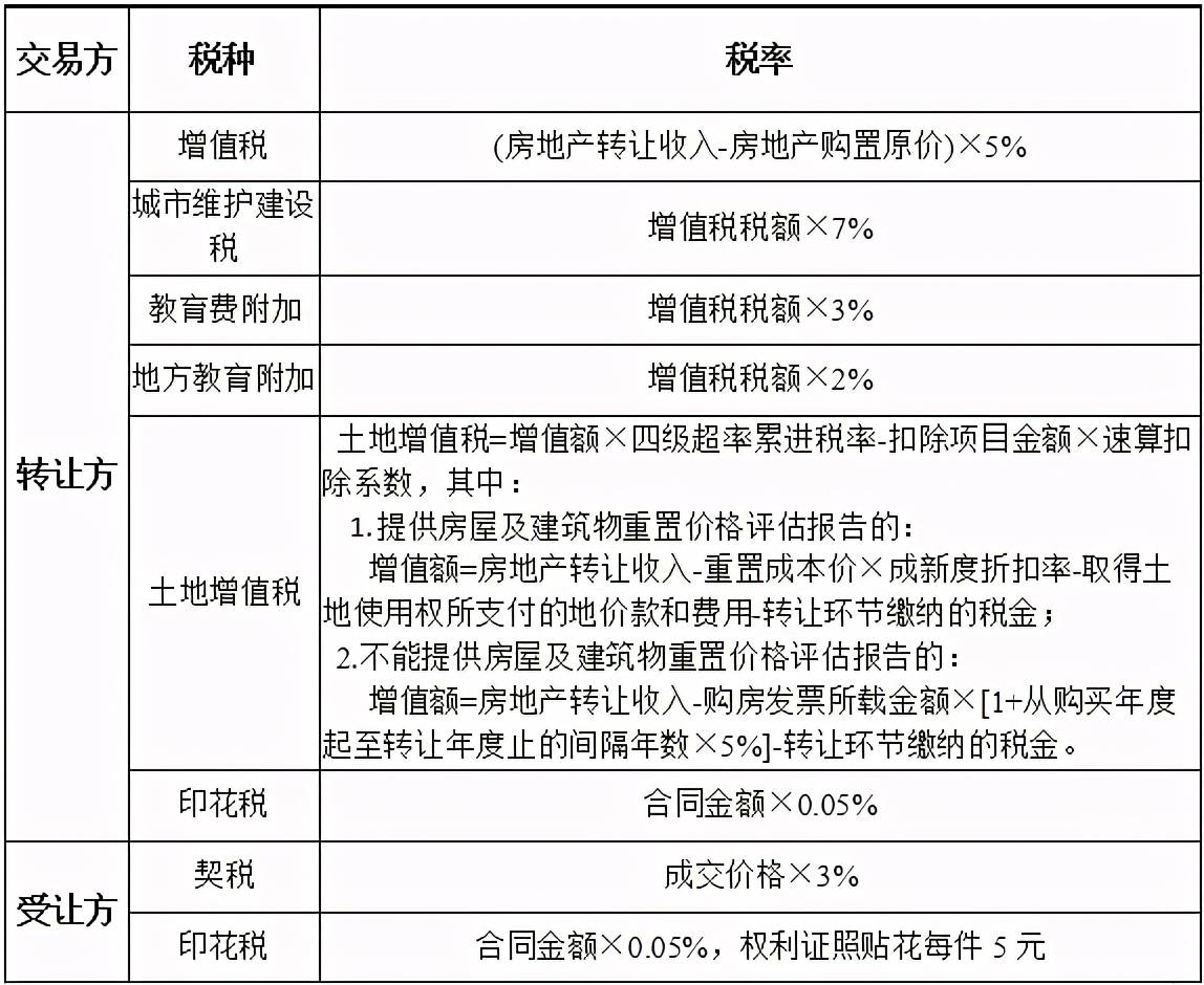 項(xiàng)目納稅籌劃(納稅調(diào)減項(xiàng)目有哪些)