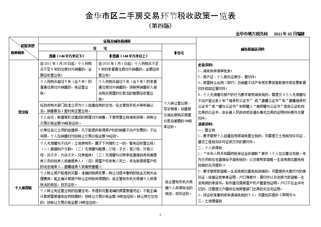 項(xiàng)目納稅籌劃(納稅調(diào)減項(xiàng)目有哪些)