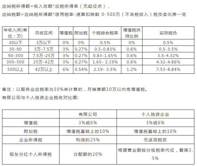 公司如何節(jié)稅(節(jié)稅公司排名)