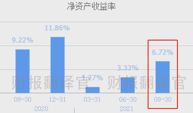 上市公司財(cái)務(wù)分析(經(jīng)營績效分析和財(cái)務(wù)績效分析區(qū)別)