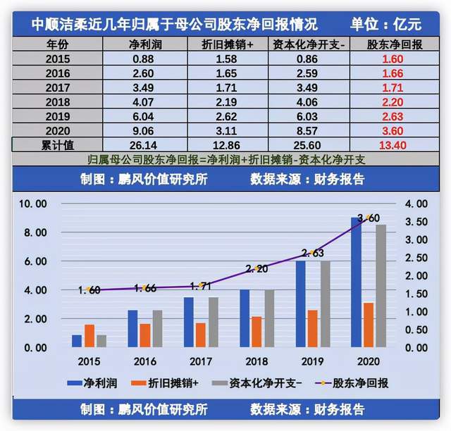 上市公司財(cái)務(wù)分析(經(jīng)營績效分析和財(cái)務(wù)績效分析區(qū)別)