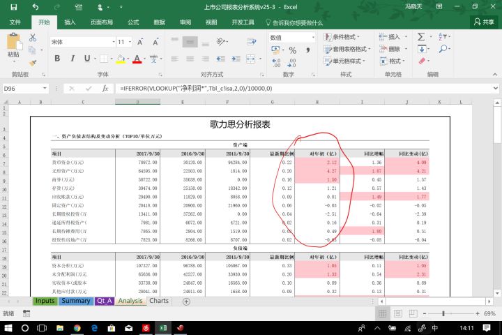 上市公司財務分析(上市公司財務綜合分析以及財務戰(zhàn)略的制定研究)(圖12)