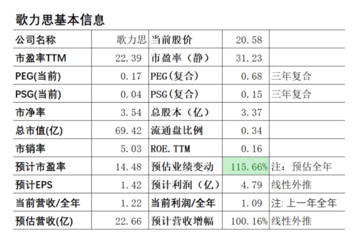 上市公司財務分析(上市公司財務綜合分析以及財務戰(zhàn)略的制定研究)(圖6)