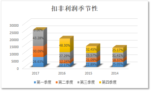 上市公司財務分析(上市公司財務綜合分析以及財務戰(zhàn)略的制定研究)(圖8)