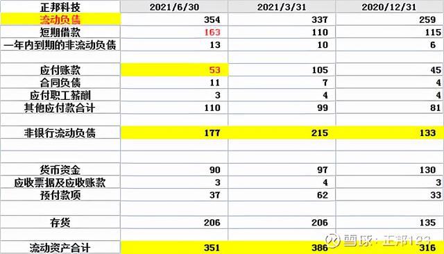 財務報表分析(財務三大報表 培訓)