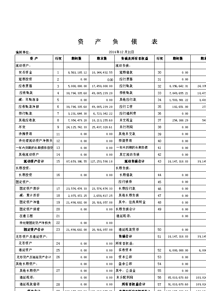 財務報表分析(財務三大報表 培訓)