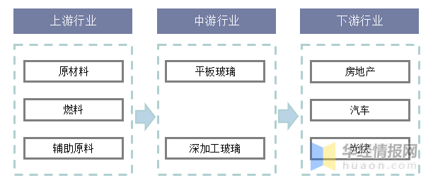 企業(yè)財務分析報告(開題報告 企業(yè)盈利能力分析)