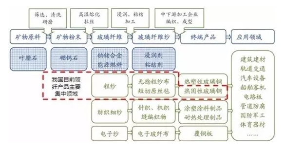 企業(yè)財務分析報告(開題報告 企業(yè)盈利能力分析)