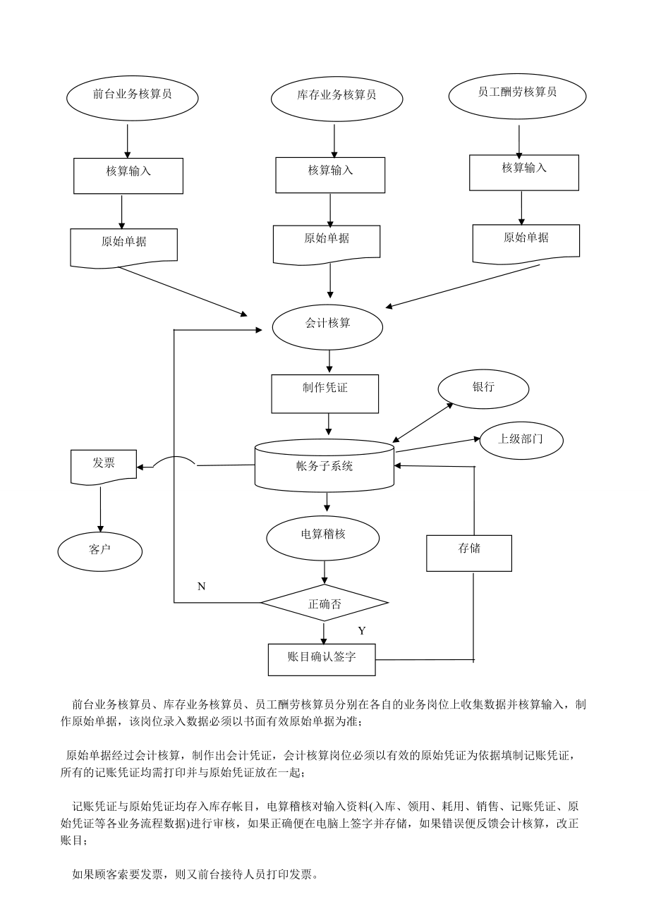 企業(yè)財務(wù)培訓(xùn)(企業(yè)經(jīng)營業(yè)績財務(wù)評價指標(biāo)體系研究)