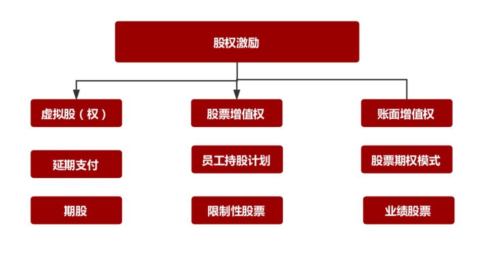 上市公司股權(quán)激勵(上市前股權(quán)激勵案例)