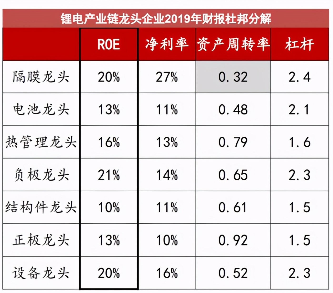 鋰電池隔膜上市公司(鋰電隔膜可以通過鉀離子嗎)(圖3)