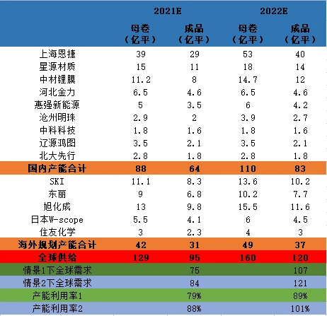 鋰電池隔膜上市公司(東雷鋰電上市)(圖6)