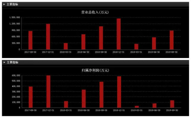 分眾傳媒借殼上市(分眾借殼七喜控股)(圖2)