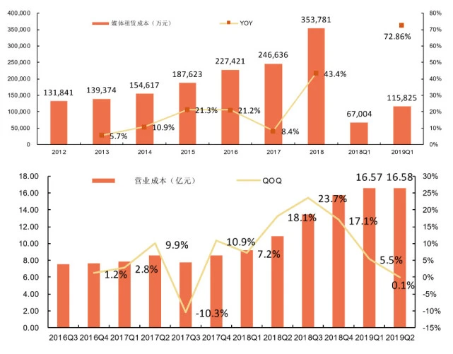 分眾傳媒借殼上市(分眾借殼七喜控股)(圖17)