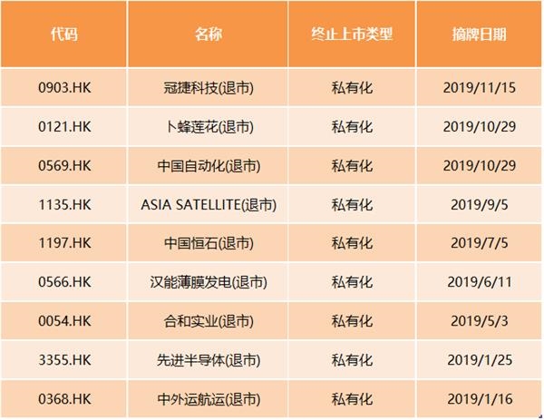 上市公司私有化(眾和化塑上市)(圖2)