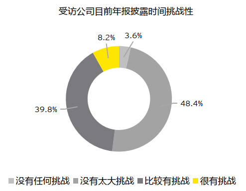 上市公司年報(bào)(上市公司的年報(bào))