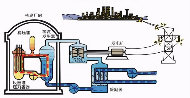 核電上市公司(上市集團(tuán)旗下公司再上市)