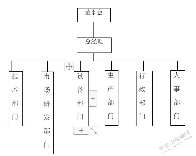 上海證券交易所上市公司內(nèi)部控制指引(公司ipo上市操作指引(修訂))