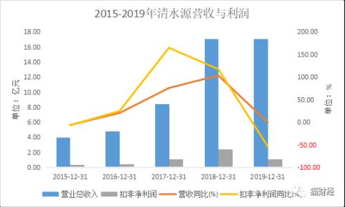 污水處理上市公司(微生物處理污水公司)