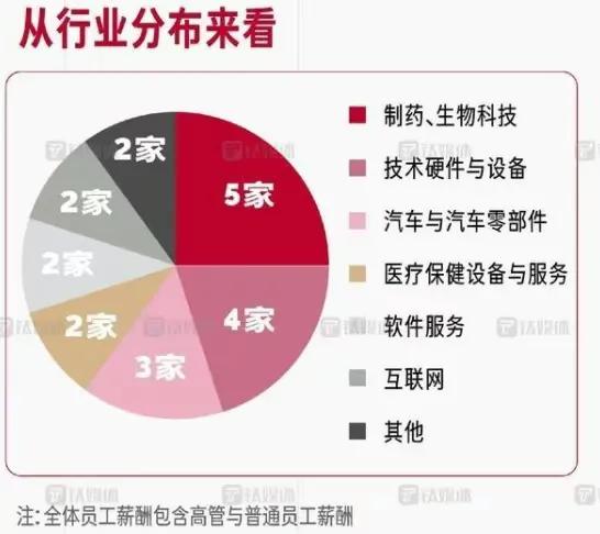 最強打工人年薪4.35億，高管們的薪資排名數(shù)據(jù)