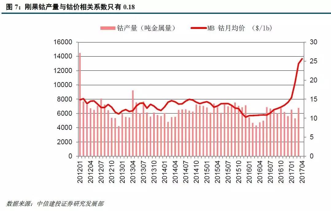 生產(chǎn)鎳的上市公司(元江鎳業(yè)公司現(xiàn)狀)