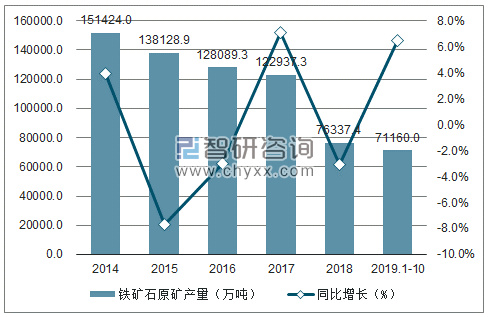 鐵礦石上市公司(長(zhǎng)江沿線(xiàn)鐵礦石碼頭)