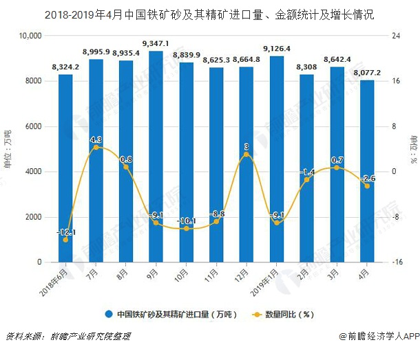 鐵礦石上市公司(長(zhǎng)江沿線(xiàn)鐵礦石碼頭)