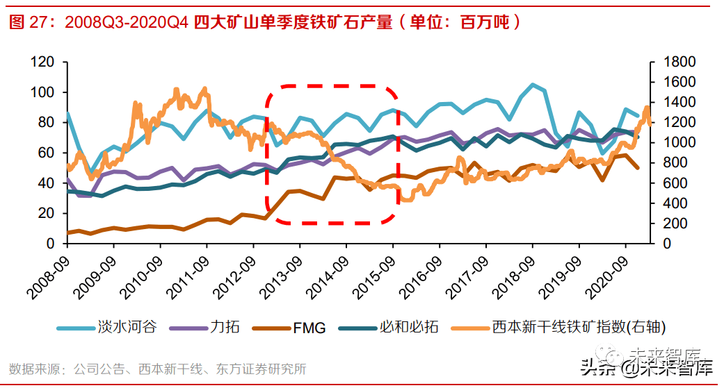 鐵礦石上市公司(長(zhǎng)江沿線(xiàn)鐵礦石碼頭)