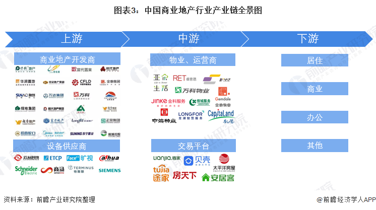 商業(yè)地產(chǎn)上市公司(龍湖地產(chǎn)上市了嗎)(圖3)